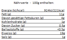 Polpettone ticinese Polpettone ticinese